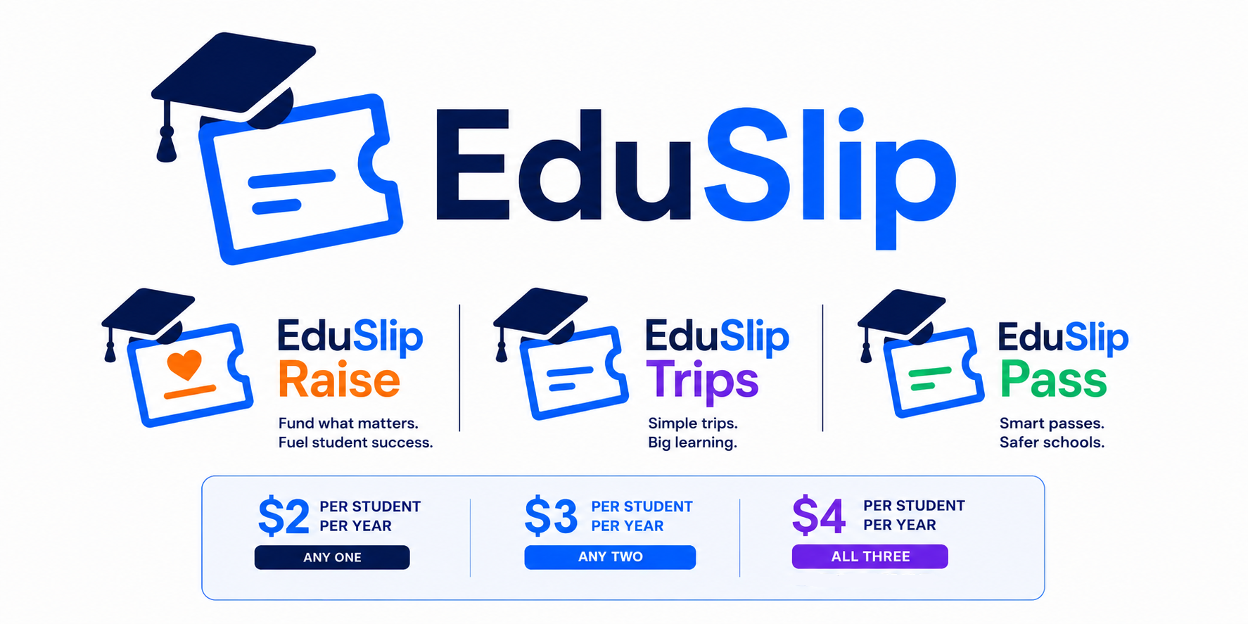 EduSlip Trips, Raise, and Pass product suite pricing guide